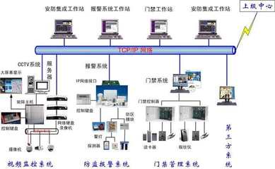 設(shè)備系統(tǒng)集成的具體分類(lèi)與核心內(nèi)涵