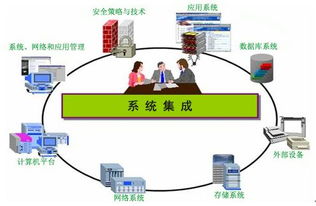 系統(tǒng)集成工程師證書(shū) 開(kāi)啟IT職業(yè)發(fā)展的“金鑰匙”