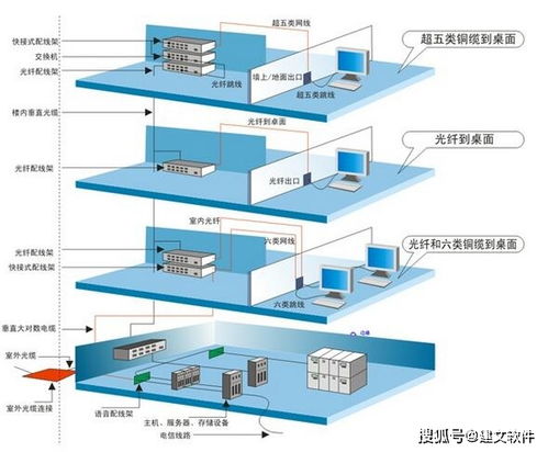 深圳西格派攜手建文軟件，以云智能平臺(tái)驅(qū)動(dòng)通信工程系統(tǒng)集成新篇章